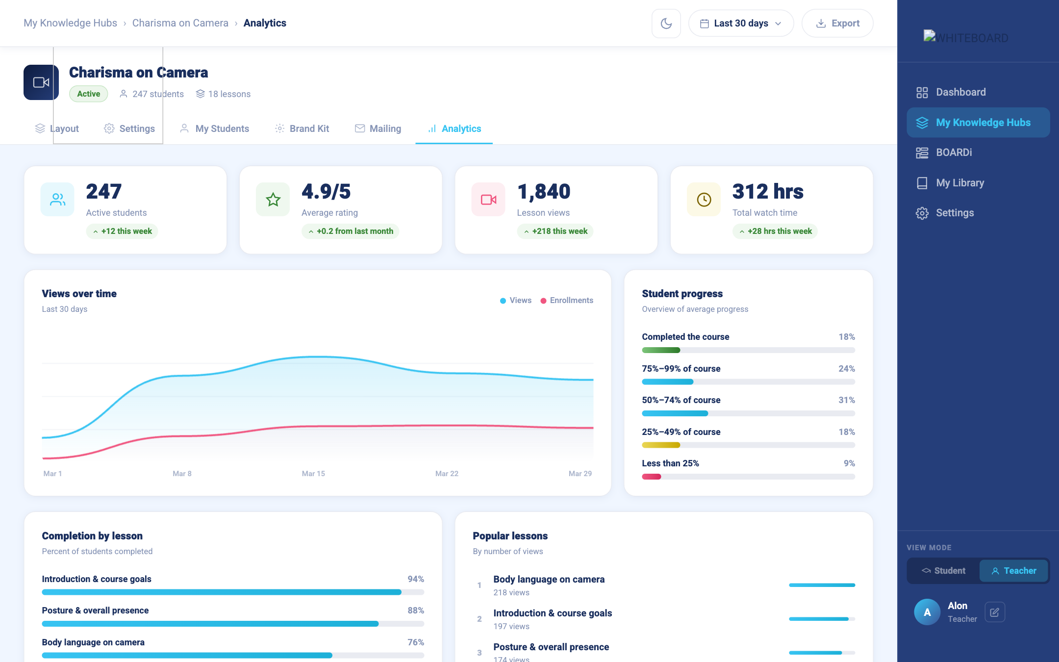 The data screen